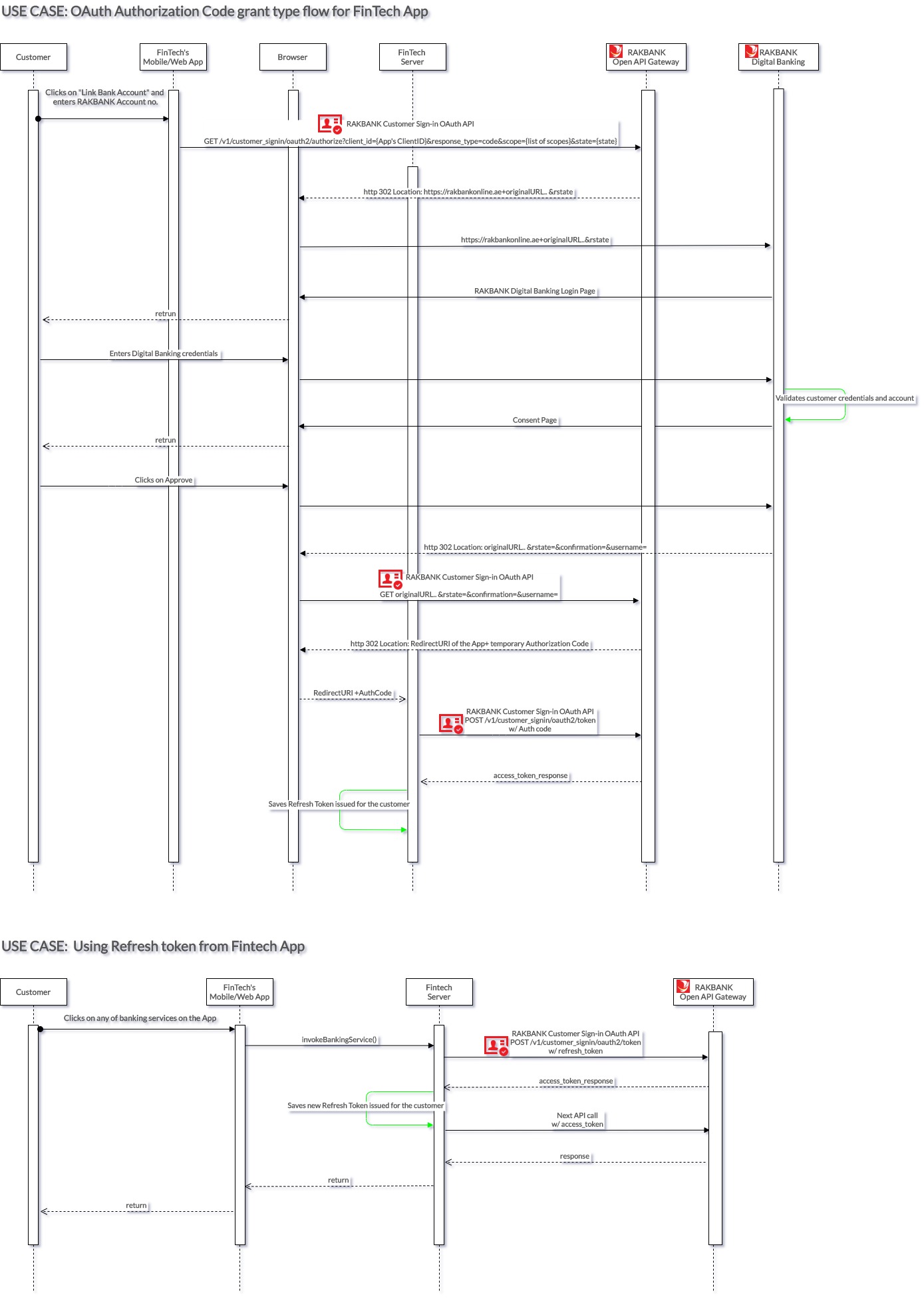 Customer Sign-in OAuth API Business Flow